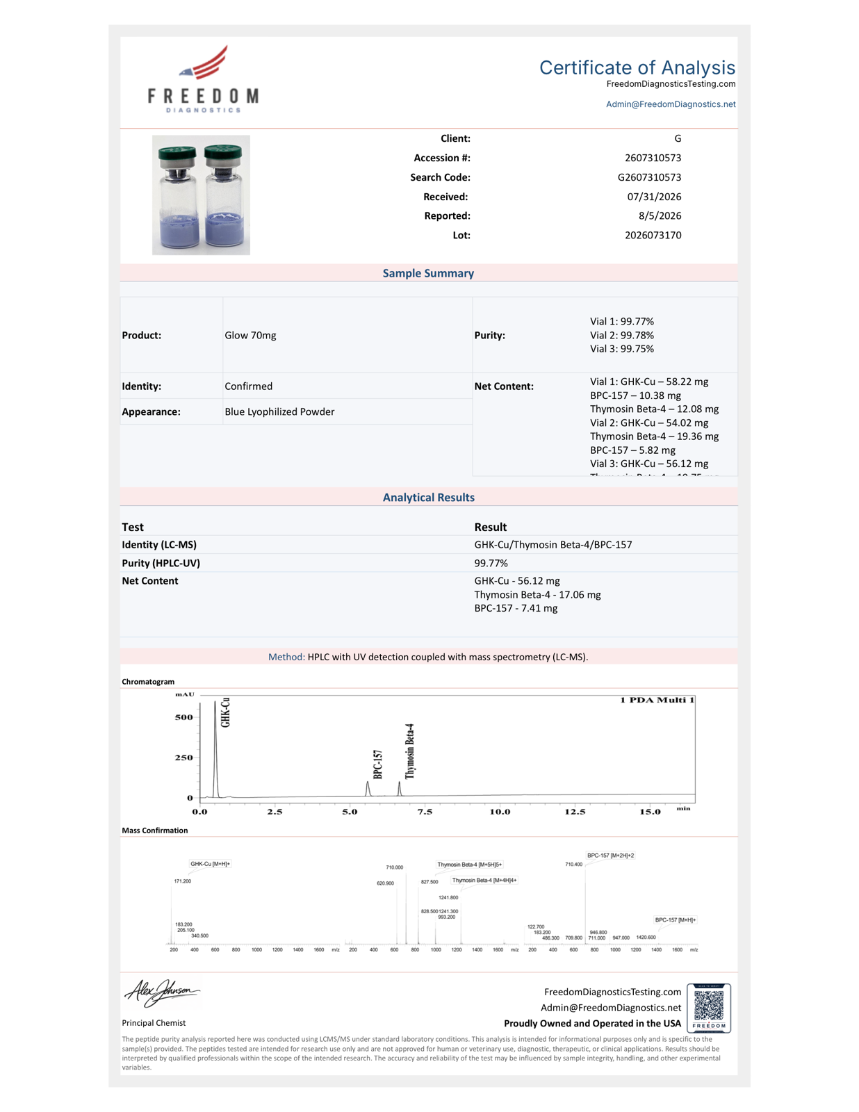 Certificat d'analyse indépendant du lot Glow 70 mg